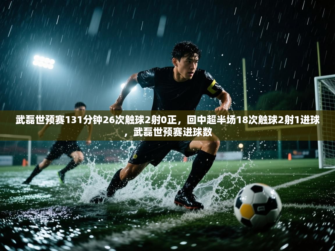 武磊世预赛131分钟26次触球2射0正,回中超半场18次触球2射1进球,武磊世预赛进球数 第1张